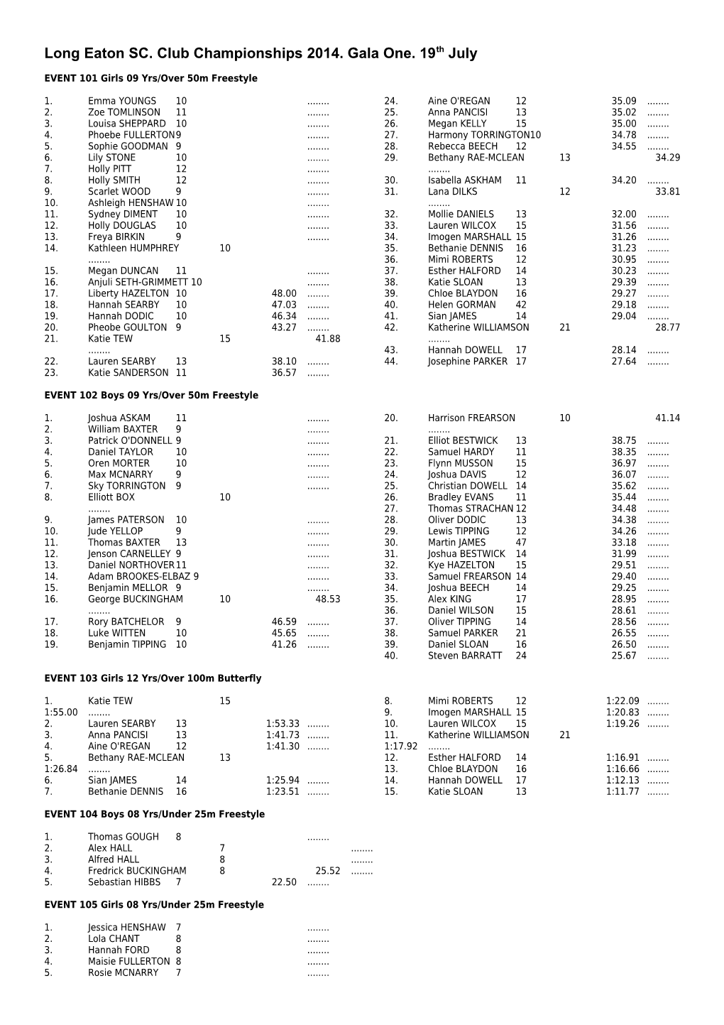 EVENT 101 Girls 09 Yrs/Over 50M Freestyle