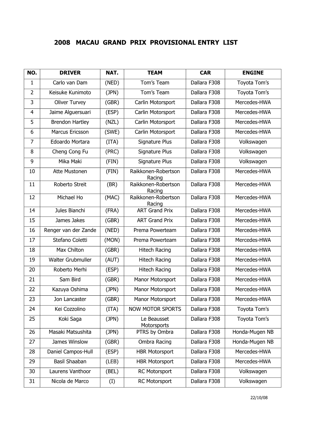 2008 Macau Grand Prix Provisional Entry List