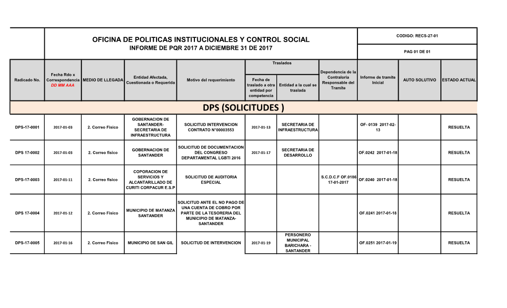 Dps (Solicitudes )