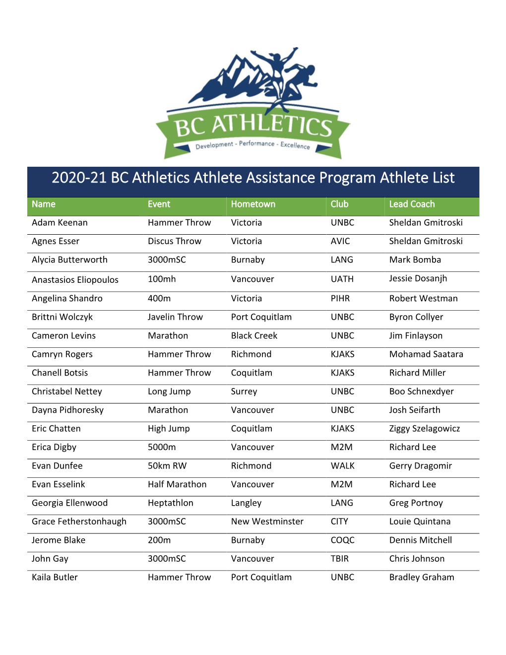 2020-21 BC Athletics Athlete Assistance Program Athlete List