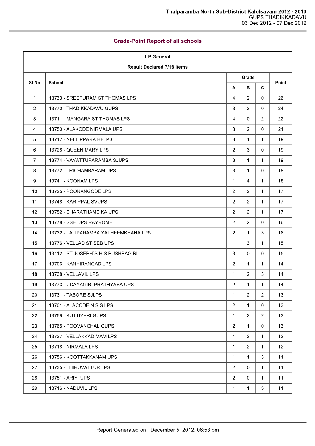 Thalparamba North Sub-District Kalolsavam 2012 - 2013 GUPS THADIKKADAVU 03 Dec 2012 - 07 Dec 2012