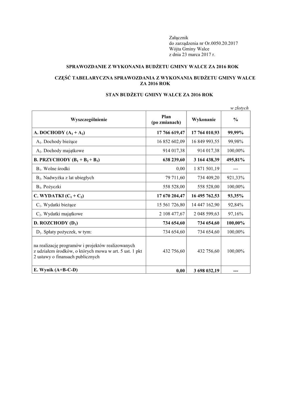 Załącznik Do Zarządzenia Nr Or.0050.20.2017 Wójta Gminy Walce Z Dnia 23 Marca 2017 R