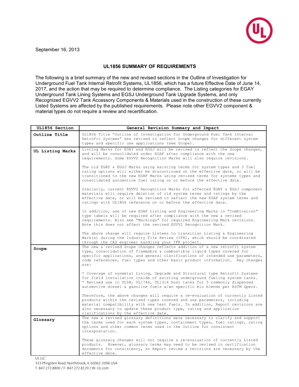 Ul1856 Summary of Requirements