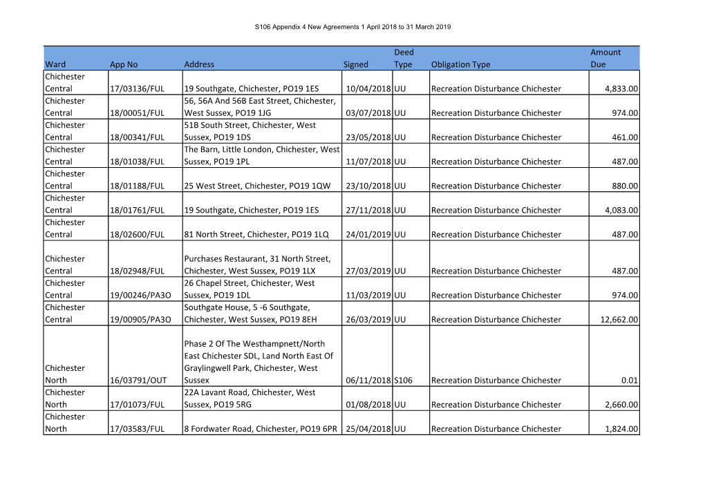 Filtering from 01 April 2018 to 31 March 2019