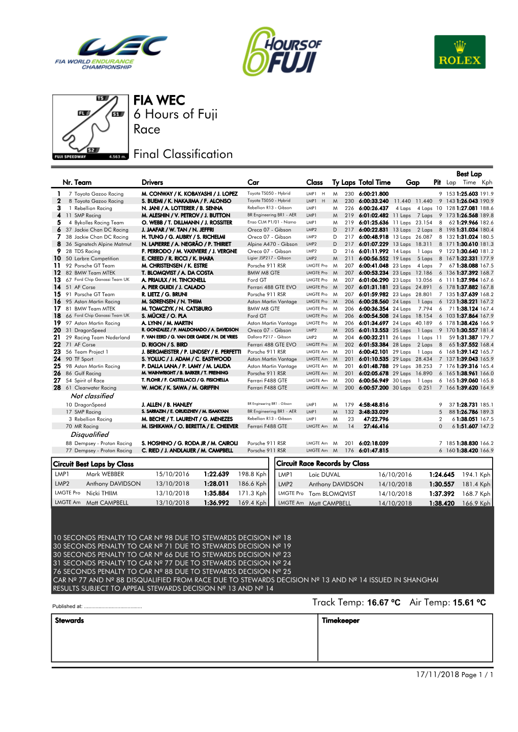 Race 6 Hours of Fuji FIA