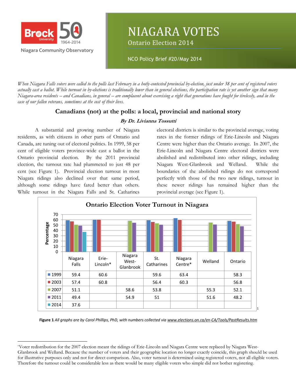 NIAGARA VOTES Ontario Election 2014