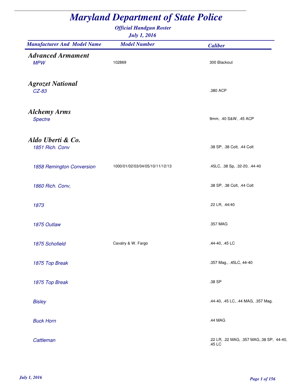 Handgun Roster July 1, 2016 Manufacturer and Model Name Model Number Caliber Advanced Armament MPW 102869 300 Blackout