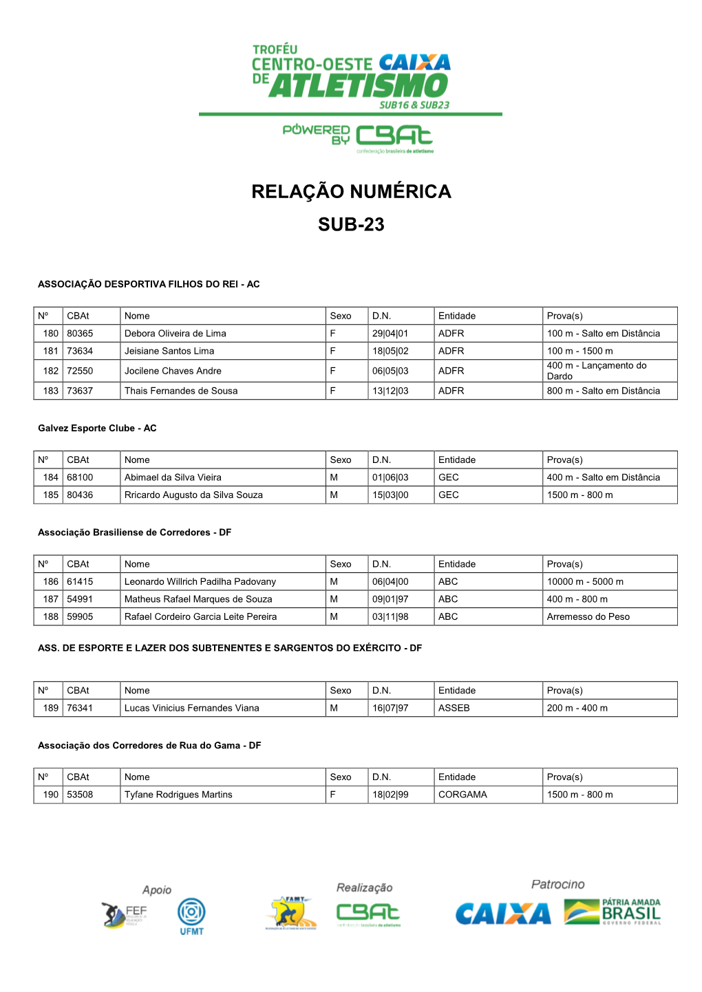 Relação Numérica Sub-23