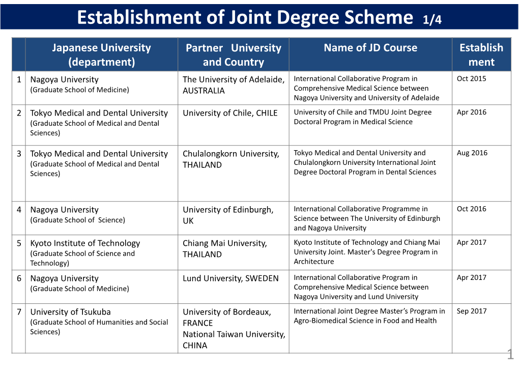 Establishment of Joint Degree Scheme 1/4