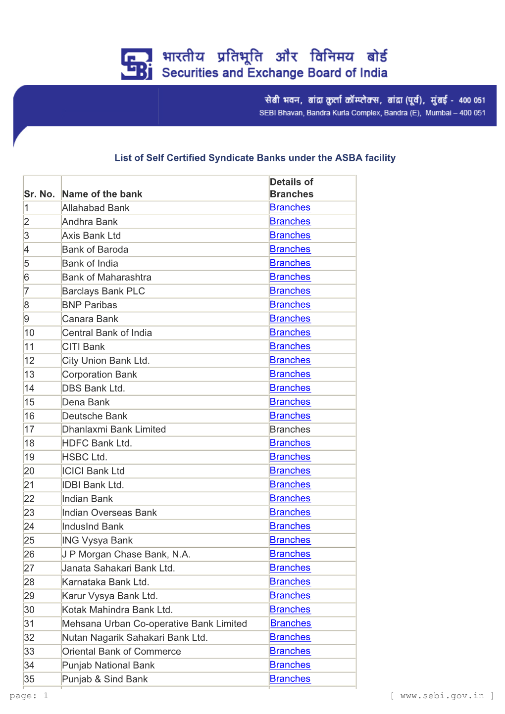 List of Self Certified Syndicate Banks Under the ASBA Facility