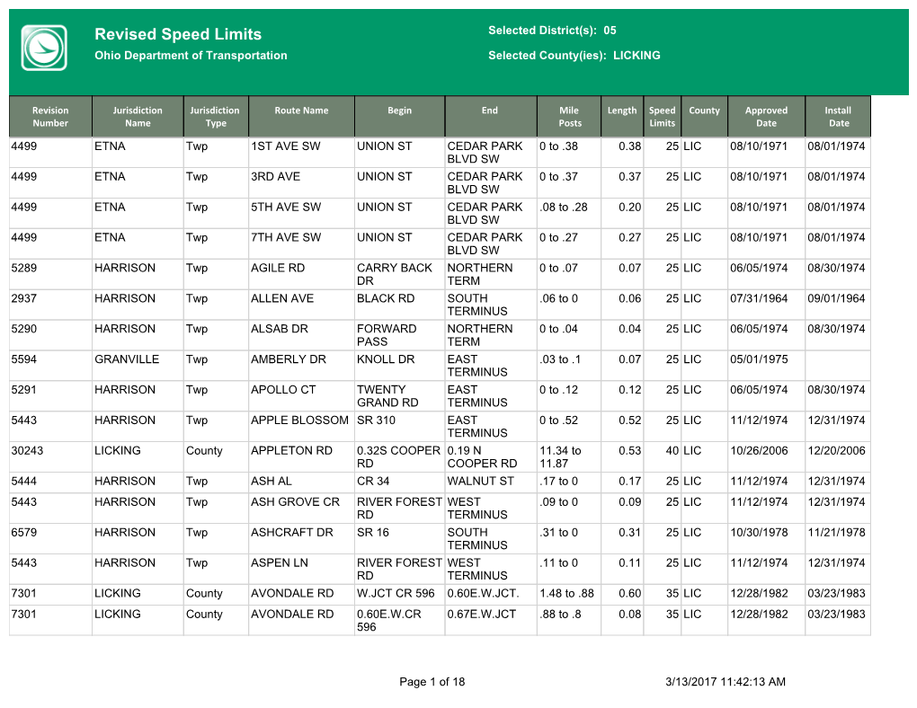 Revised Speed Limits Selected District(S): 05 Ohio Department of Transportation Selected County(Ies): LICKING