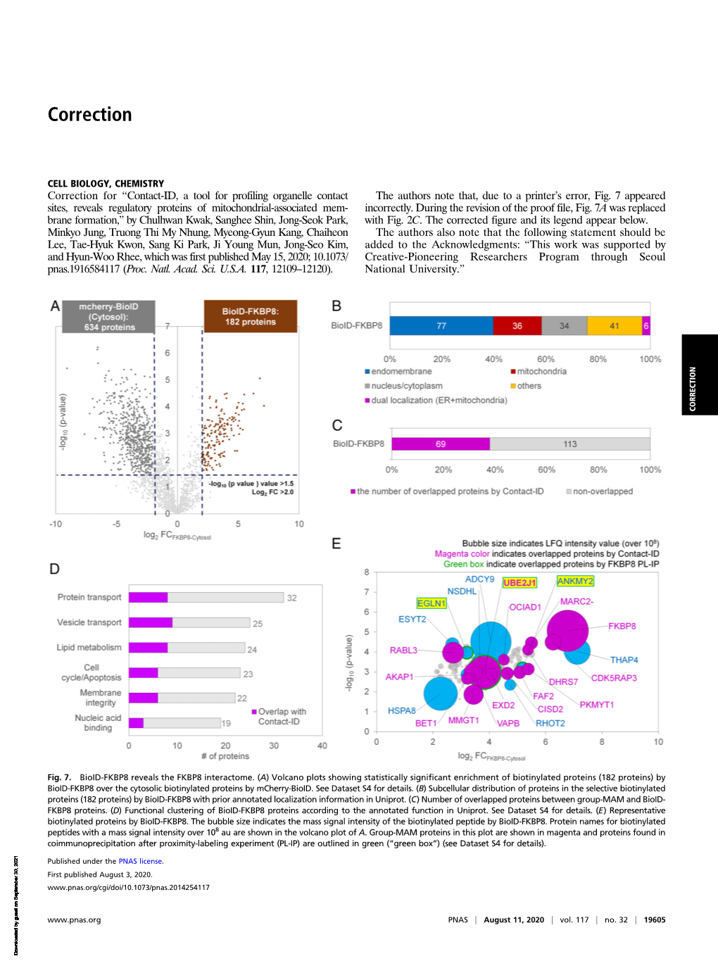 Contact-ID, a Tool for Profiling Organelle Contact Sites, Reveals Regulatory Proteins of Mitochondrial- Associated Membrane Formation