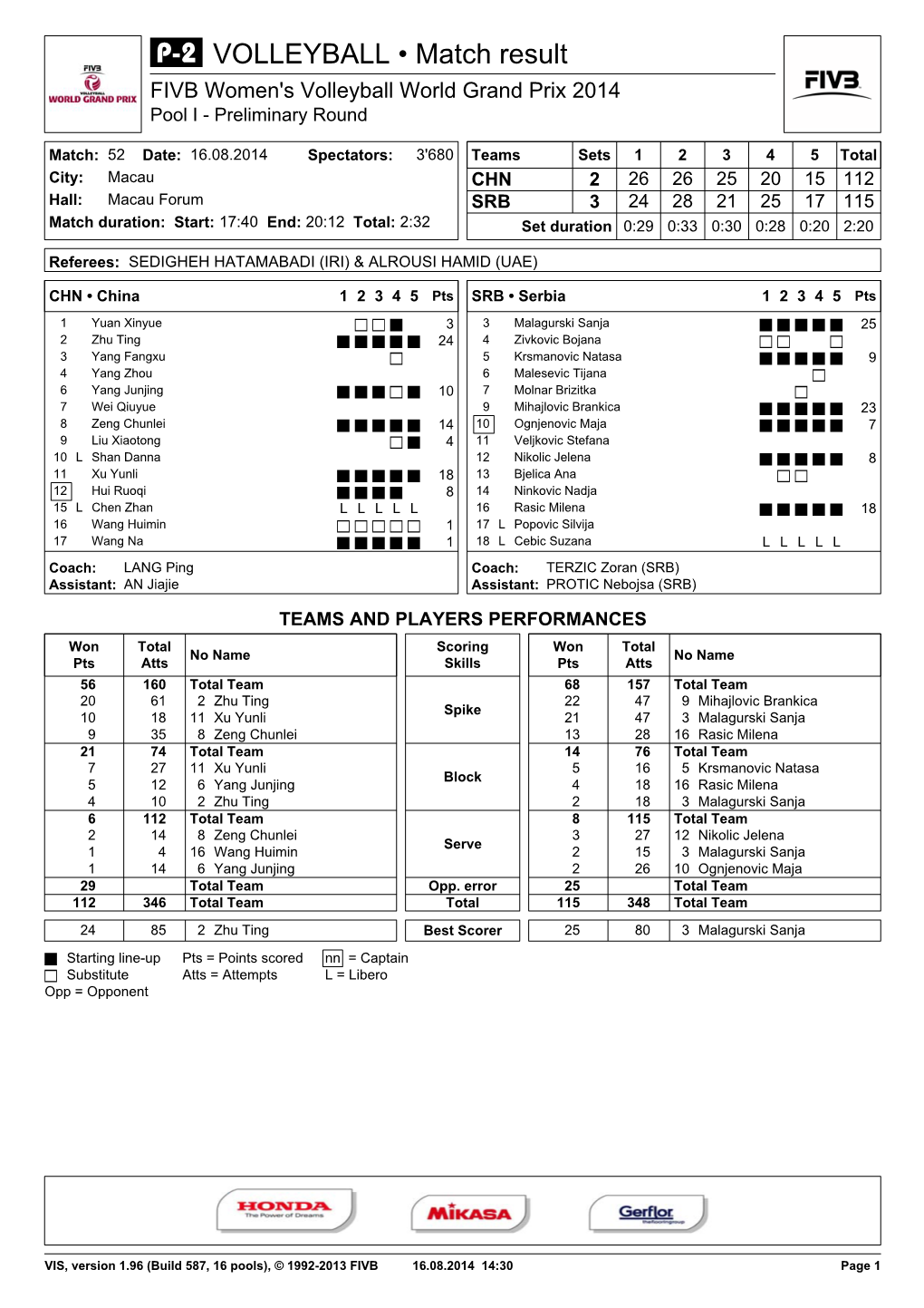 VOLLEYBALL • Match Result FIVB Women's Volleyball World Grand Prix 2014 Pool I - Preliminary Round