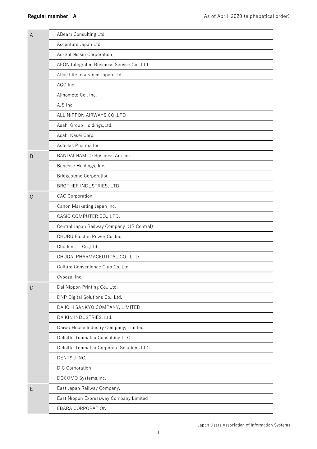 Regular Member a As of April 2020 (Alphabetical Order) a B C D