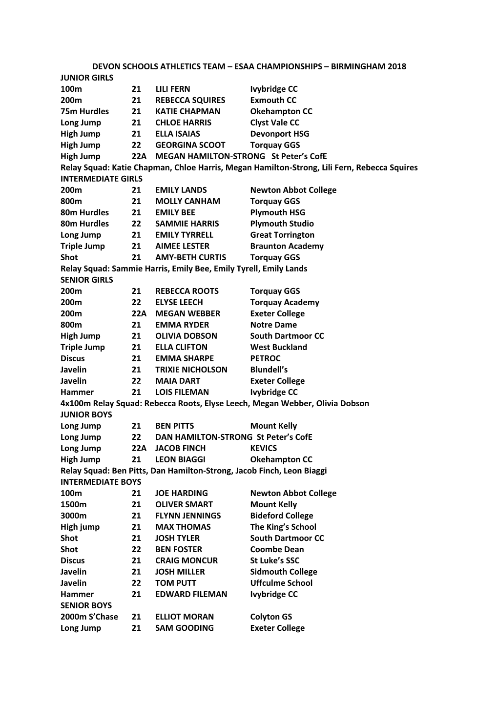 Esaa Championships – Birmingham 2018 Junior