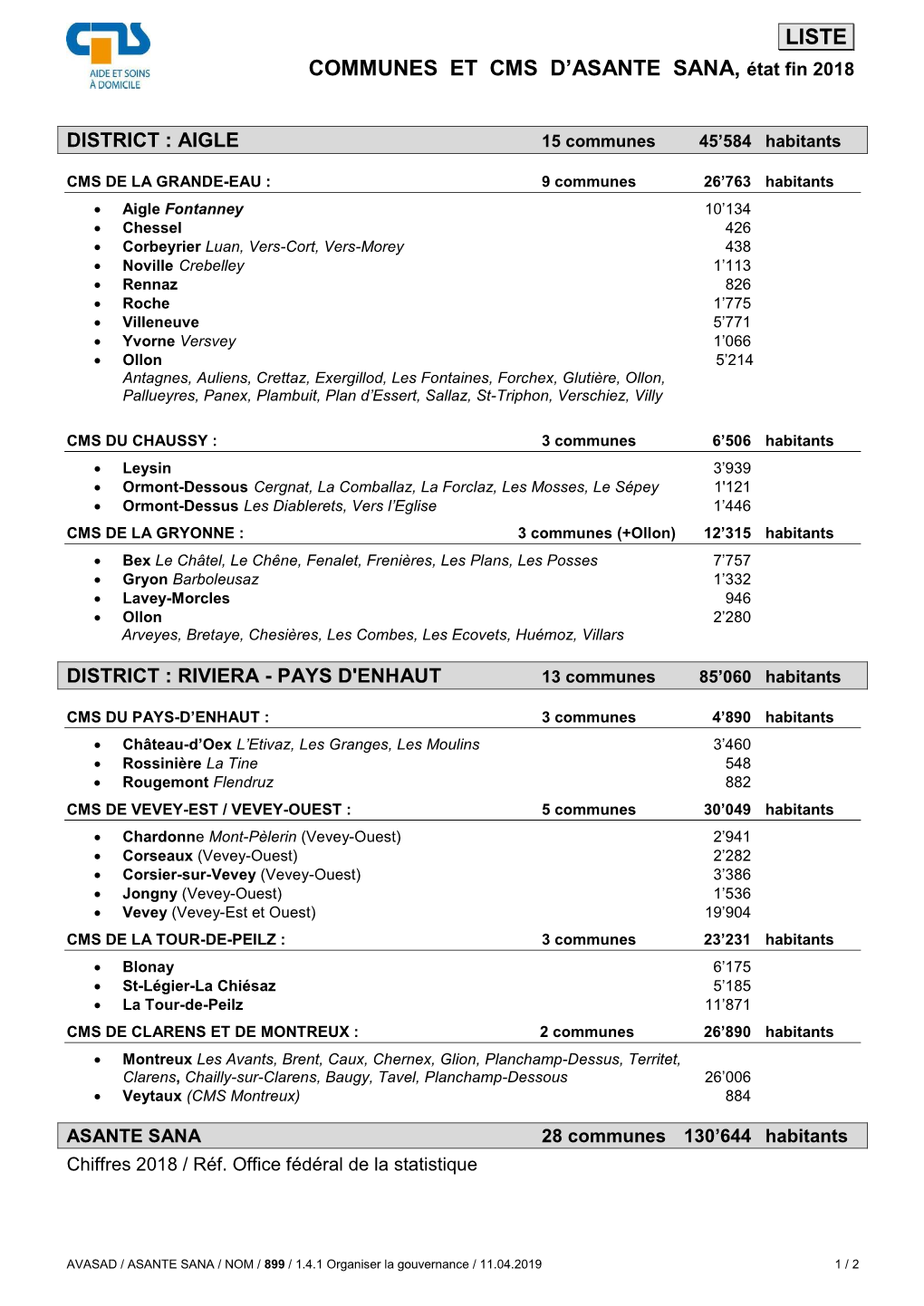 LISTE COMMUNES ET CMS D'asante SANA, État Fin 2018