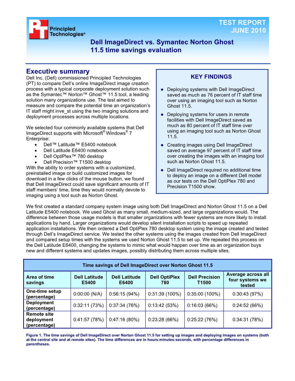 Dell Imagedirect Vs. Symantec Norton Ghost 11.5 Time Savings Evaluation