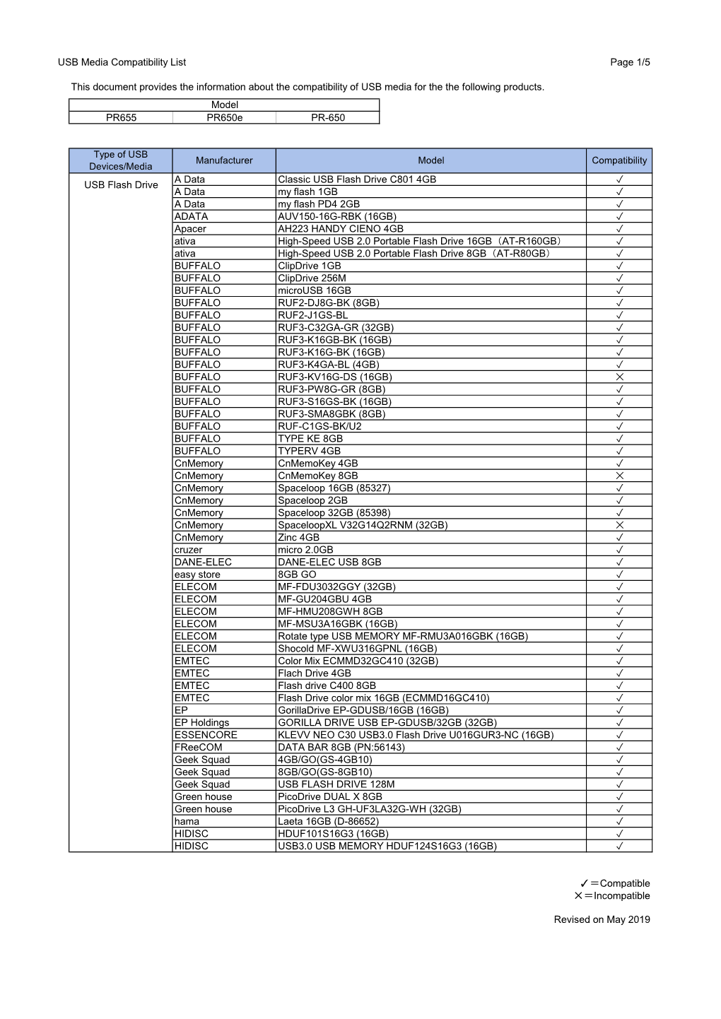 USB Media Compatibility List Page 1/5