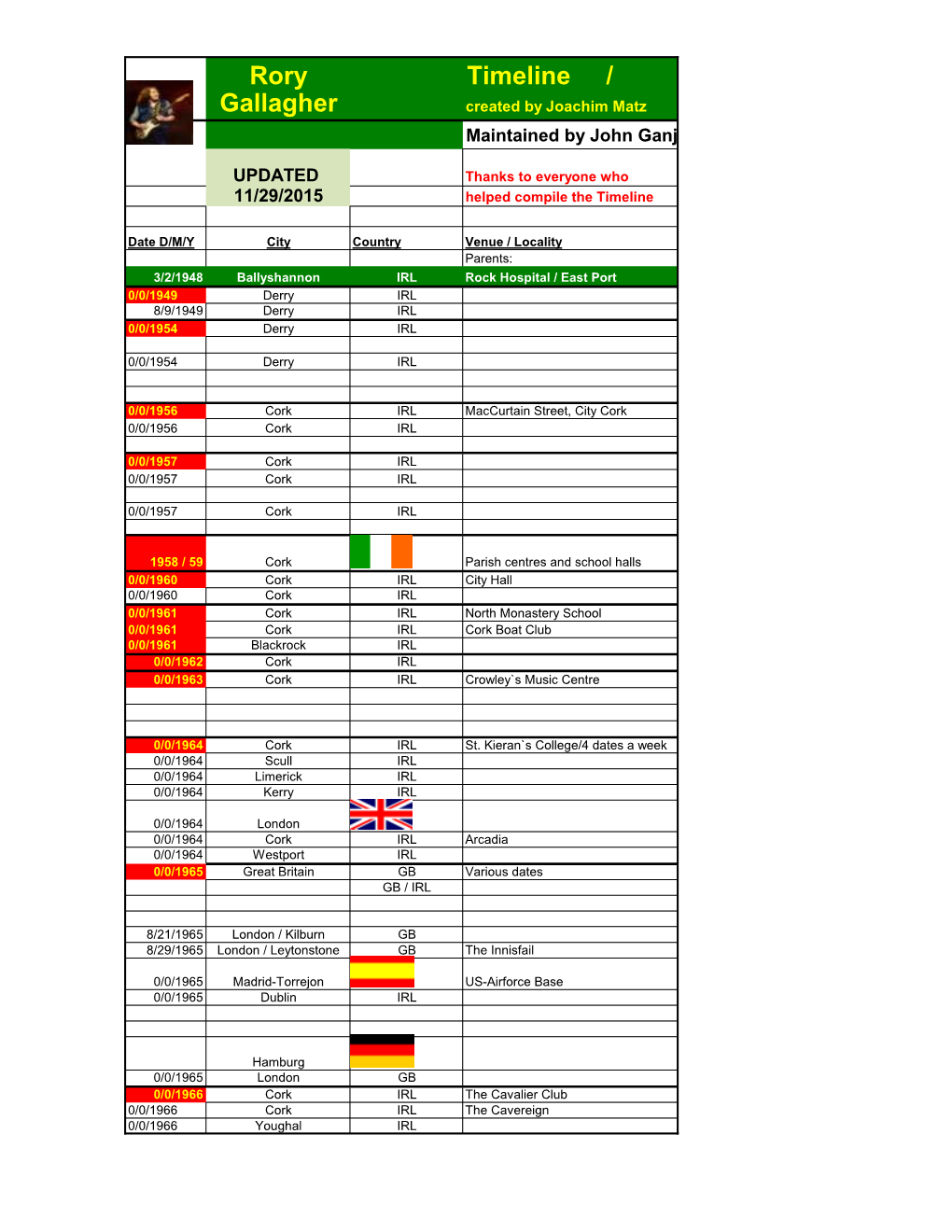 Rory Timeline / Gallagher Created by Joachim Matz Maintained by John Ganjamie Since 9/2009