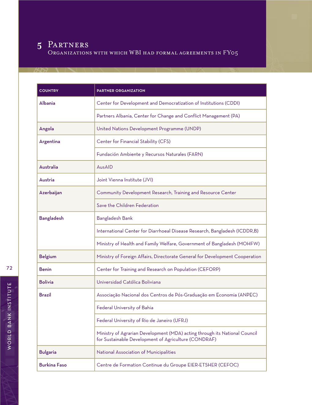 5 Partners Organizations with Which WBI Had Formal Agreements in FY05