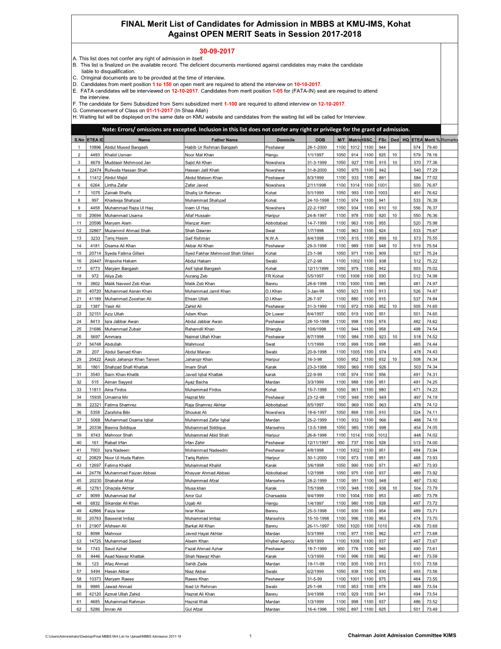 Merit List of Candidates for Admission in MBBS at KMU-IMS, Kohat Against OPEN MERIT Seats in Session 2017-2018