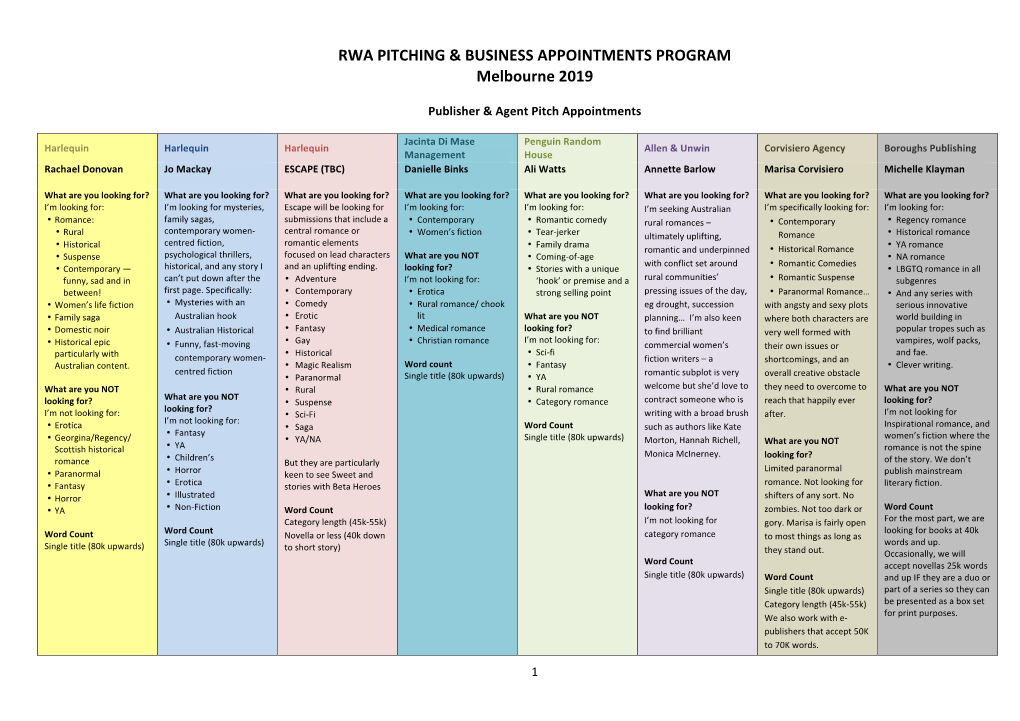 Pitch & Business Appointments FINAL As at 22.3