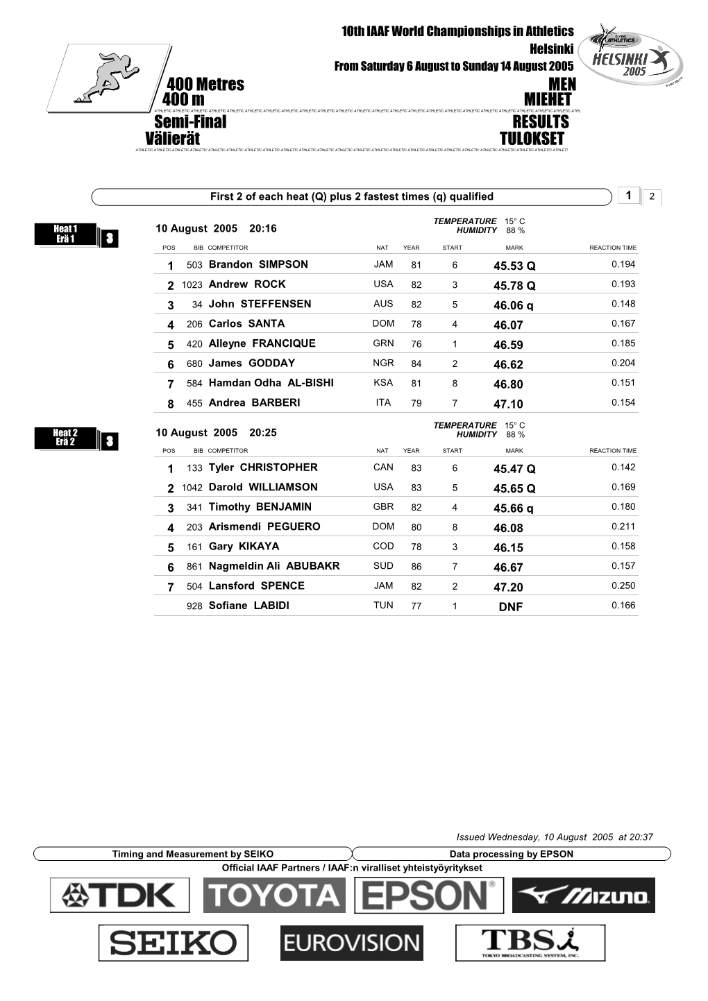 Semi-Final RESULTS 400 Metres MEN Välierät TULOKSET 400 M