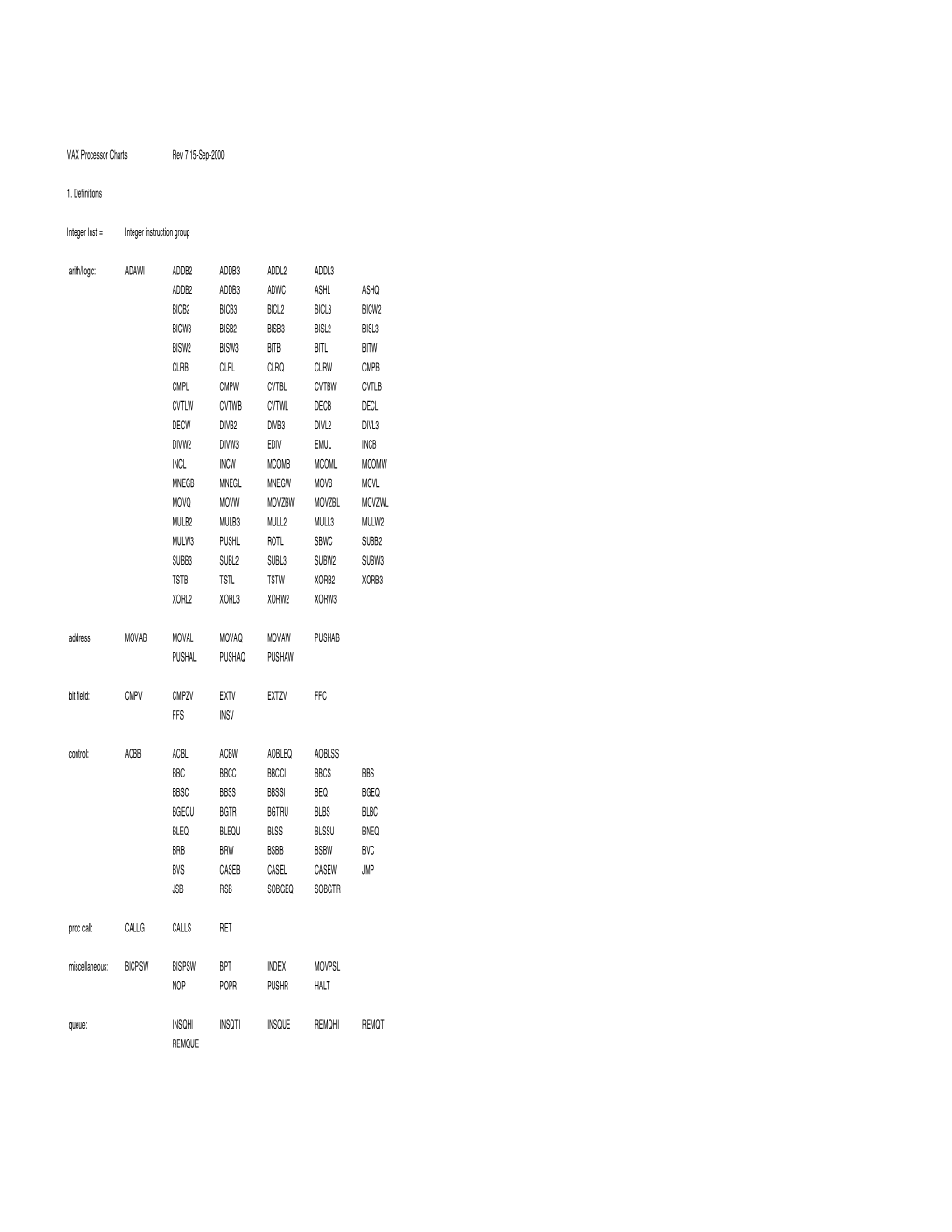 VAX Model Characteristics by Bob Supnik 0009