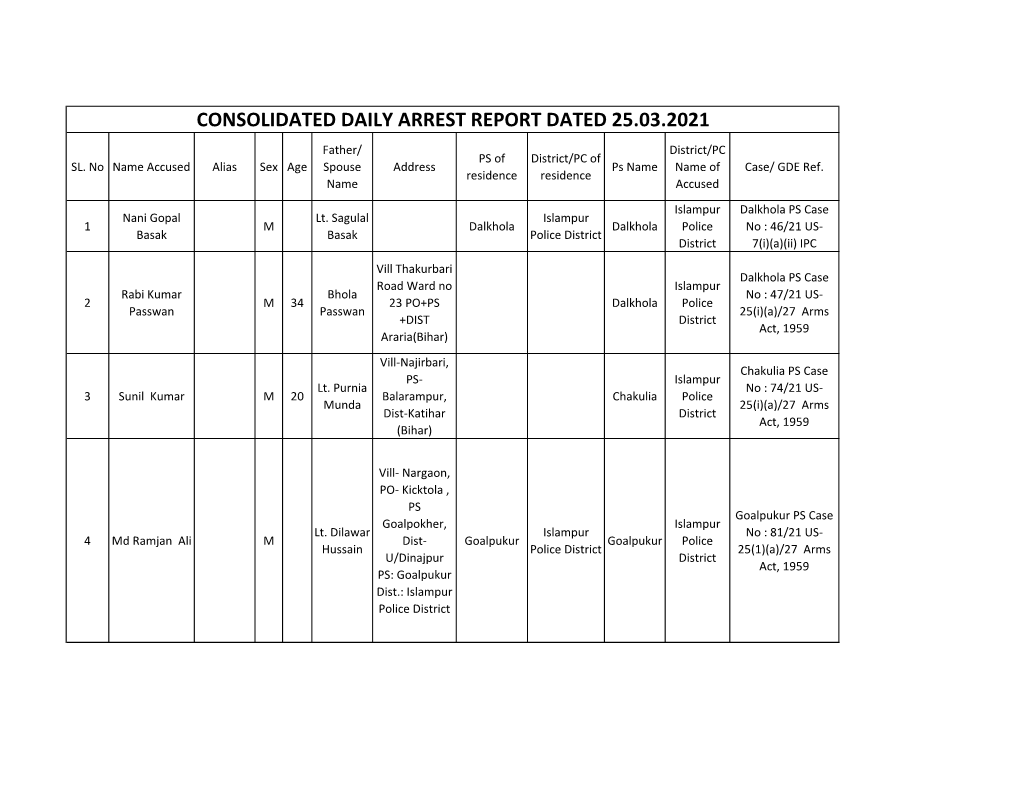 CONSOLIDATED DAILY ARREST REPORT DATED 25.03.2021 Father/ District/PC PS of District/PC of SL