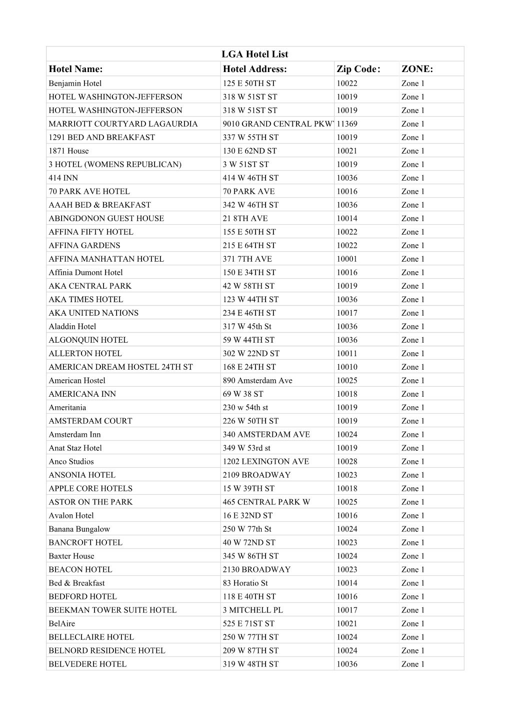 LGA Hotel List