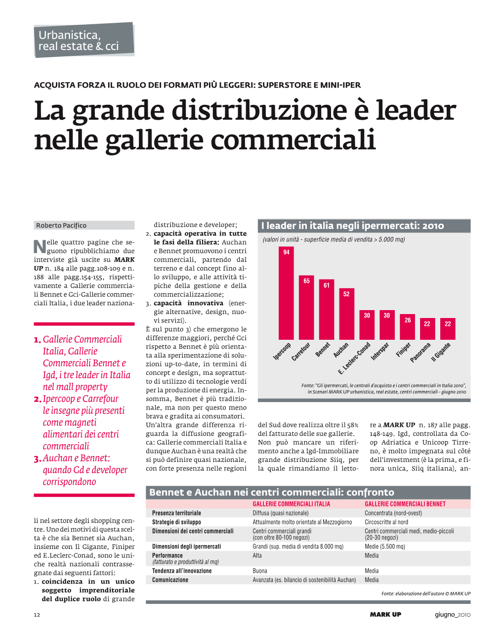 La Grande Distribuzione È Leader Nelle Gallerie Commerciali