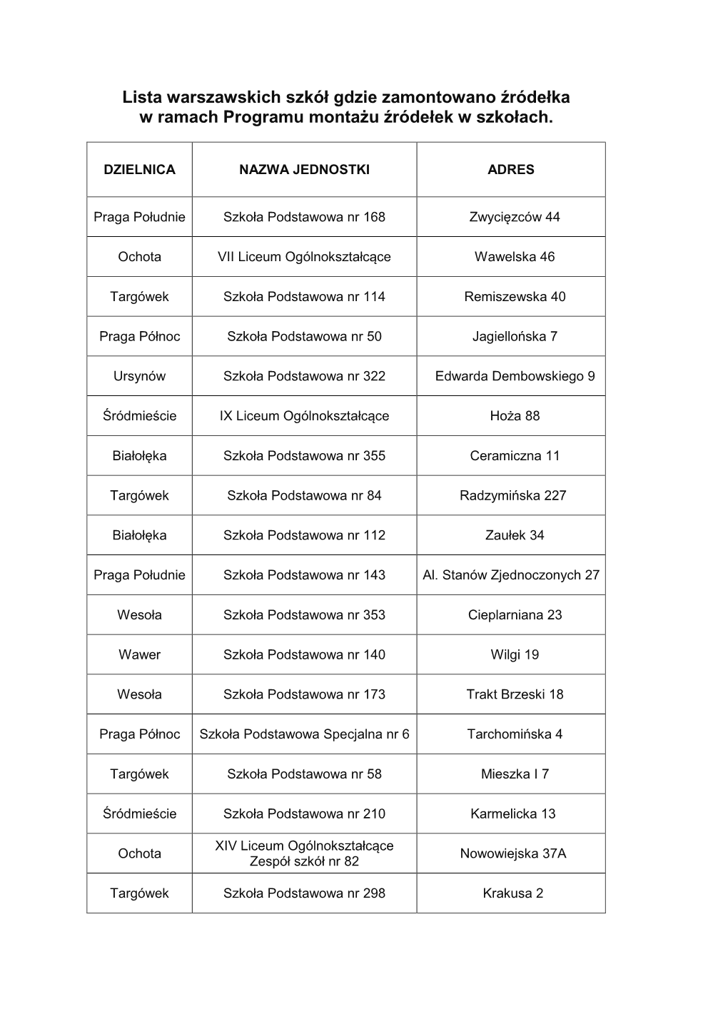 Lista Warszawskich Szkół Gdzie Zamontowano Źródełka W Ramach Programu Montażu Źródełek W Szkołach