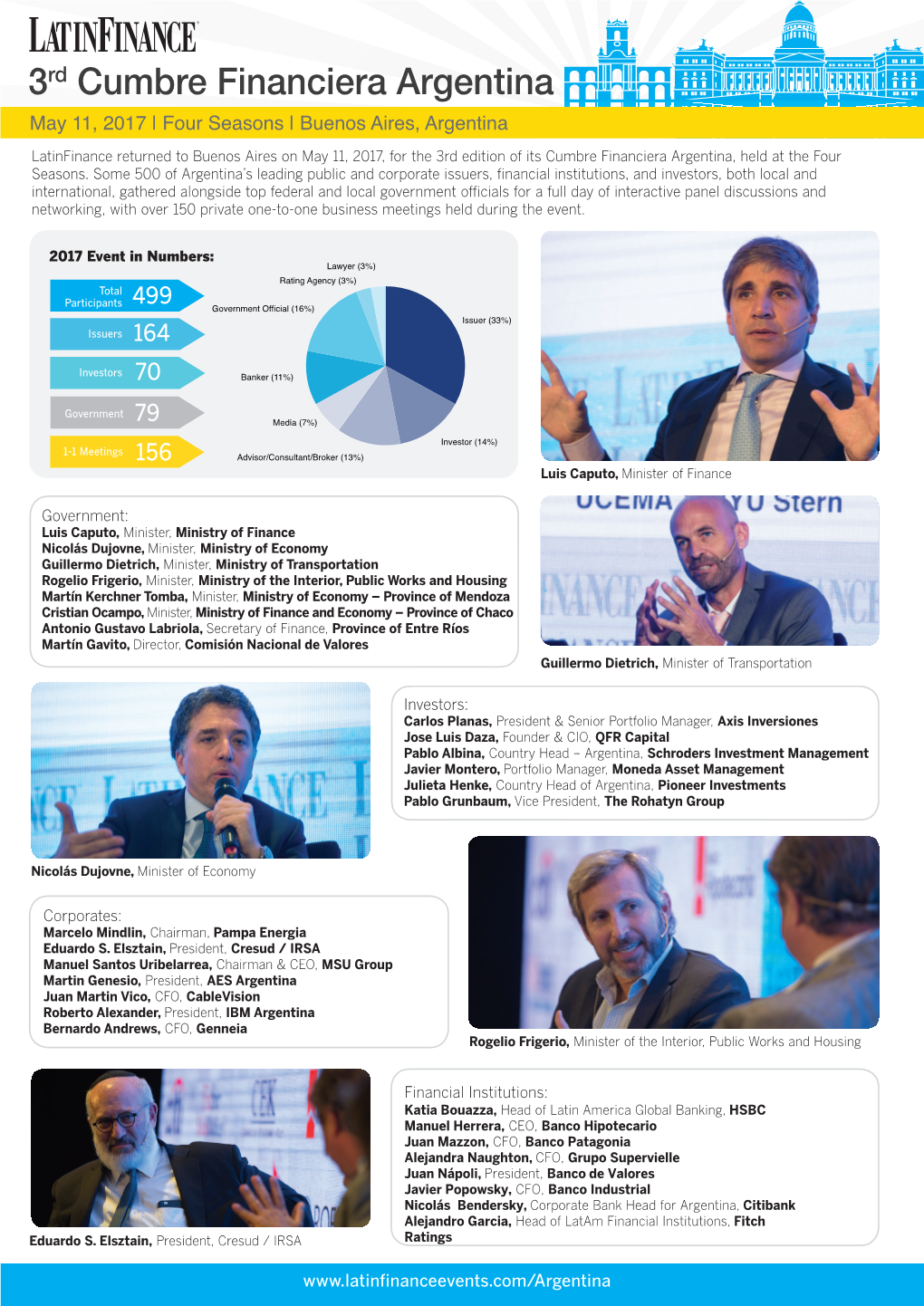 3Rd Cumbre Financiera Argentina