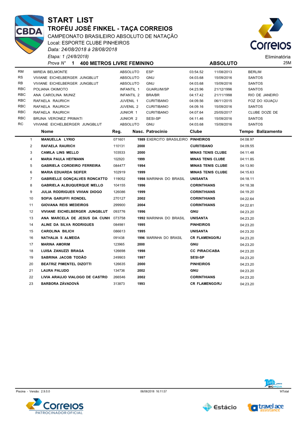 Start List Finkel