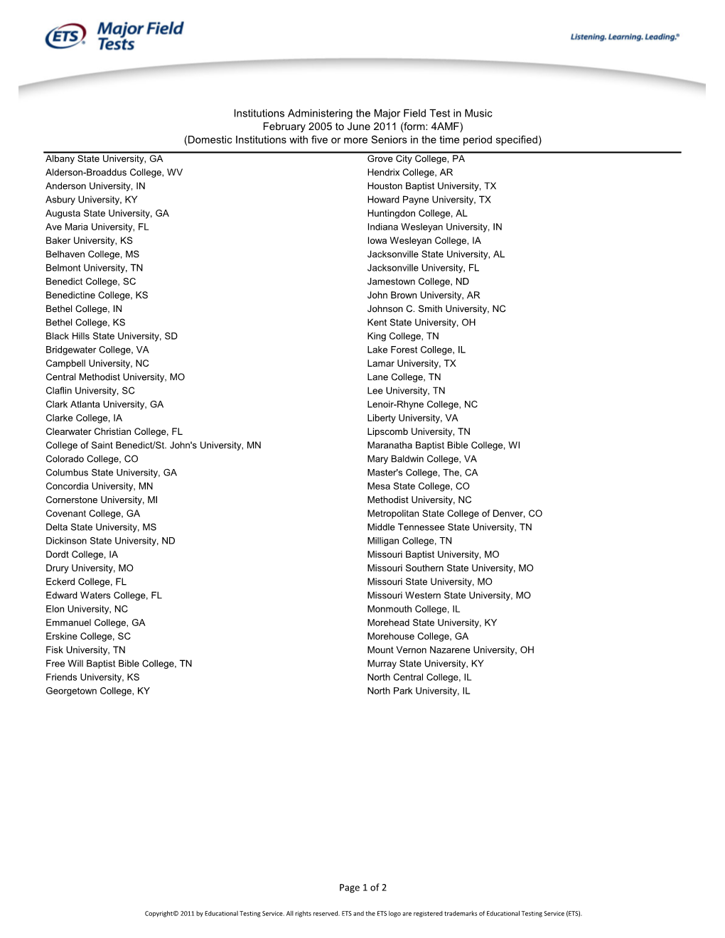 (Form: 4AMF) (Domestic Institutions With