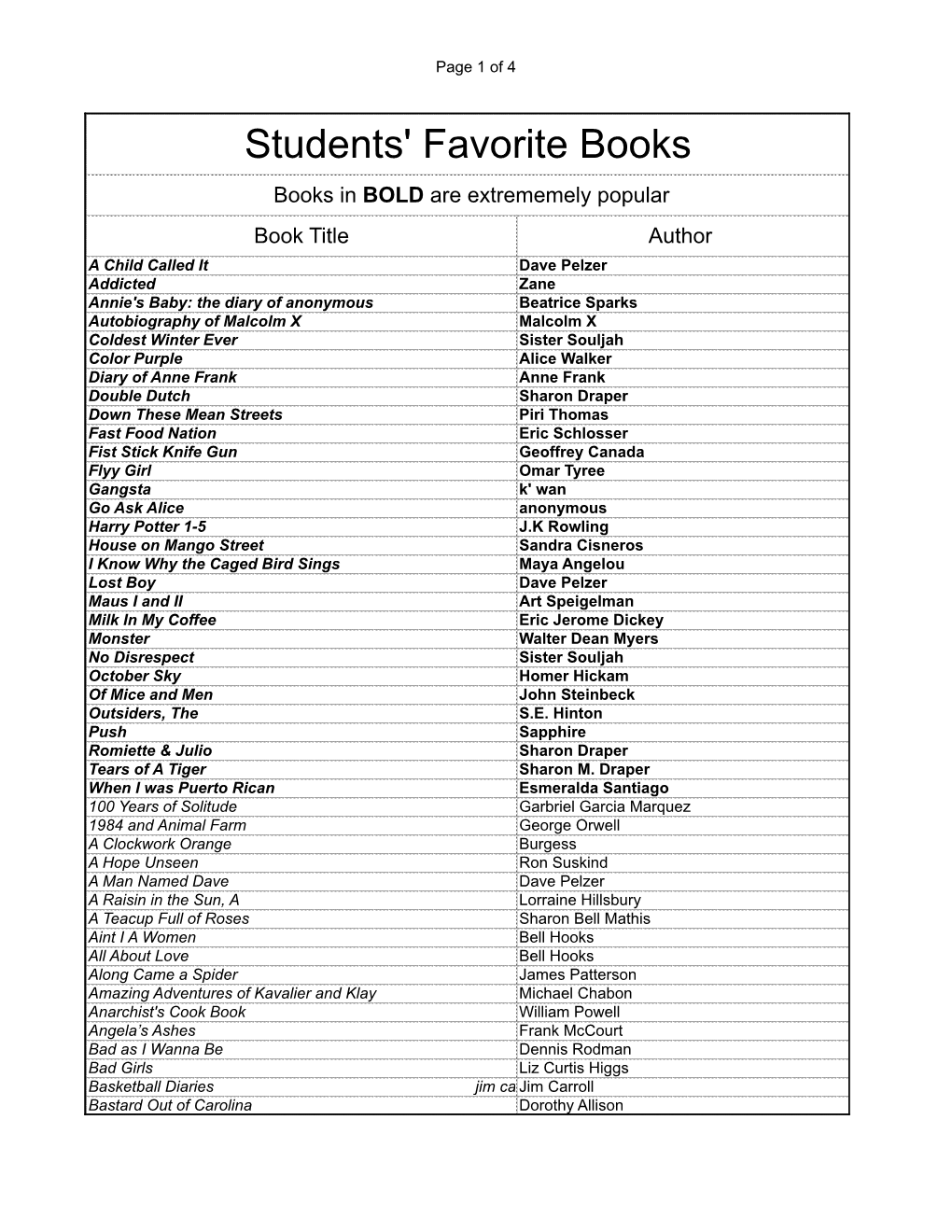 Students' Favorite Books