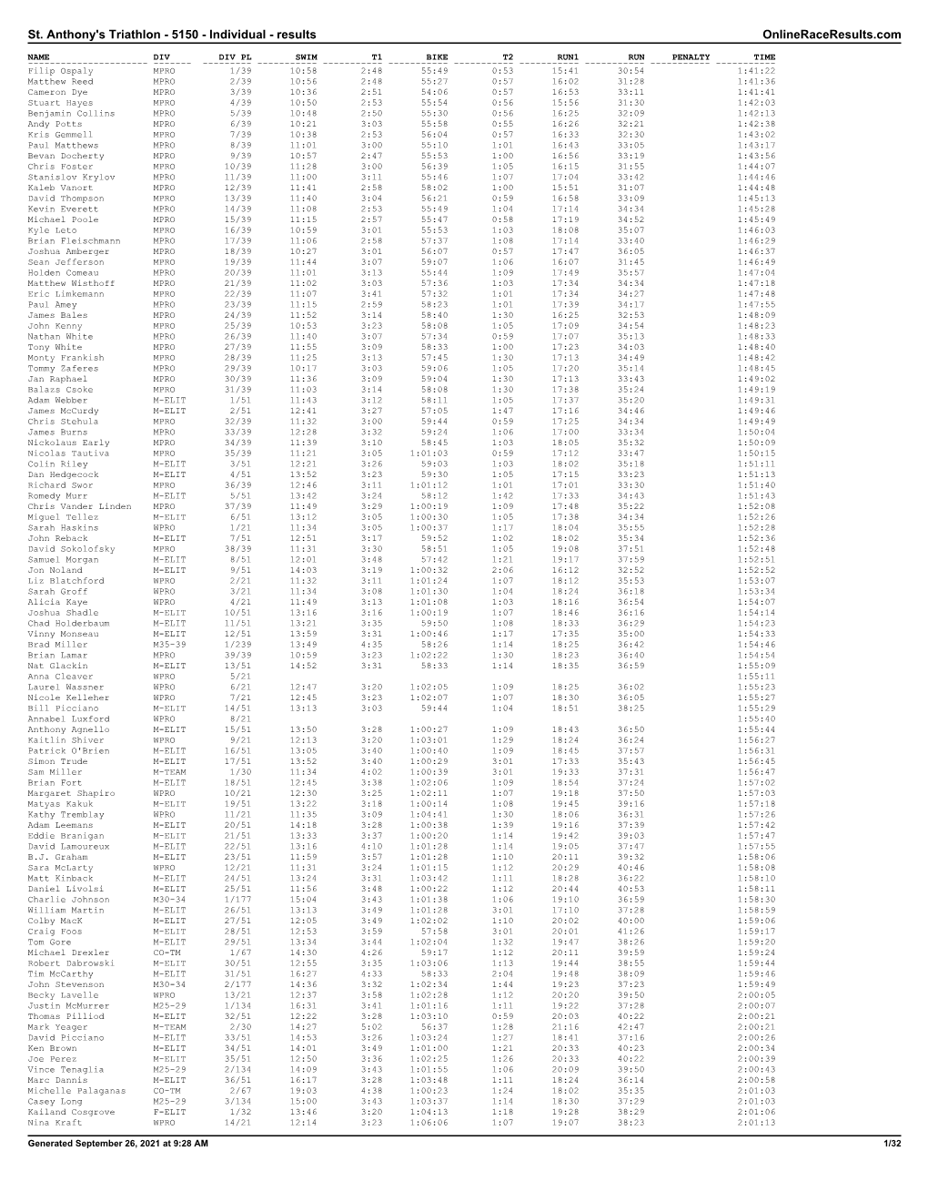 St. Anthony's Triathlon - 5150 - Individual - Results Onlineraceresults.Com