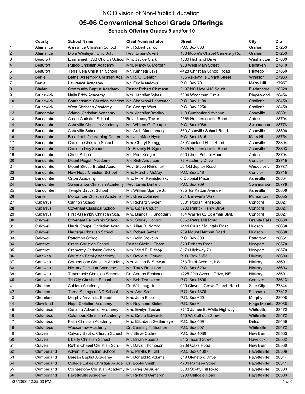 05-06 Conventional School Grade Offerings Schools Offering Grades 9 And/Or 10