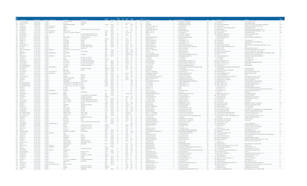 Filing Port Code Filing Port Name