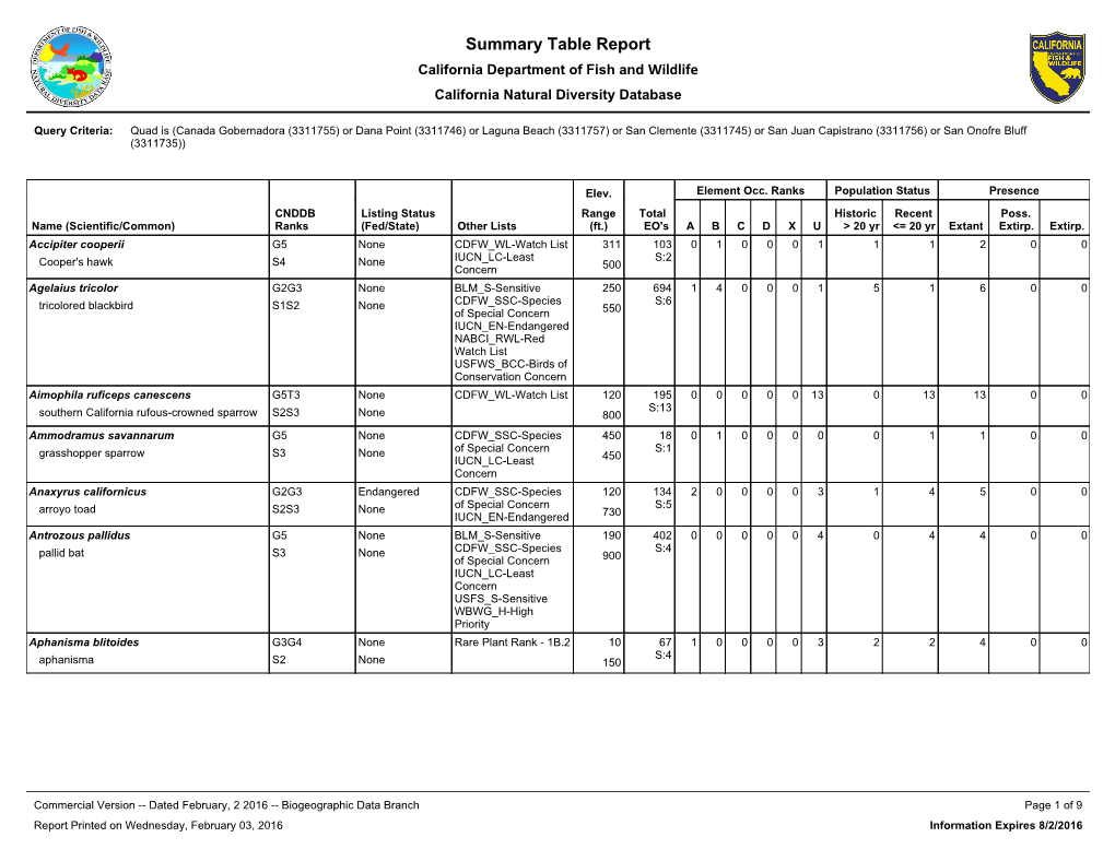 Species Lists