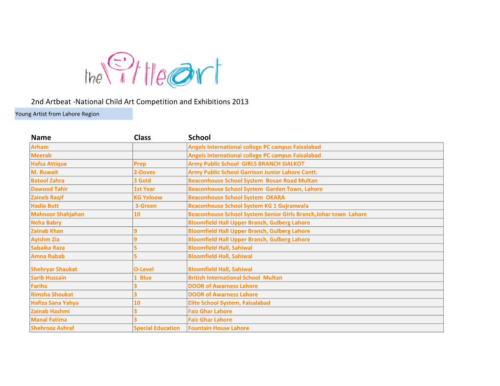 National Child Art Competition and Exhibitions 2013 Name Class School