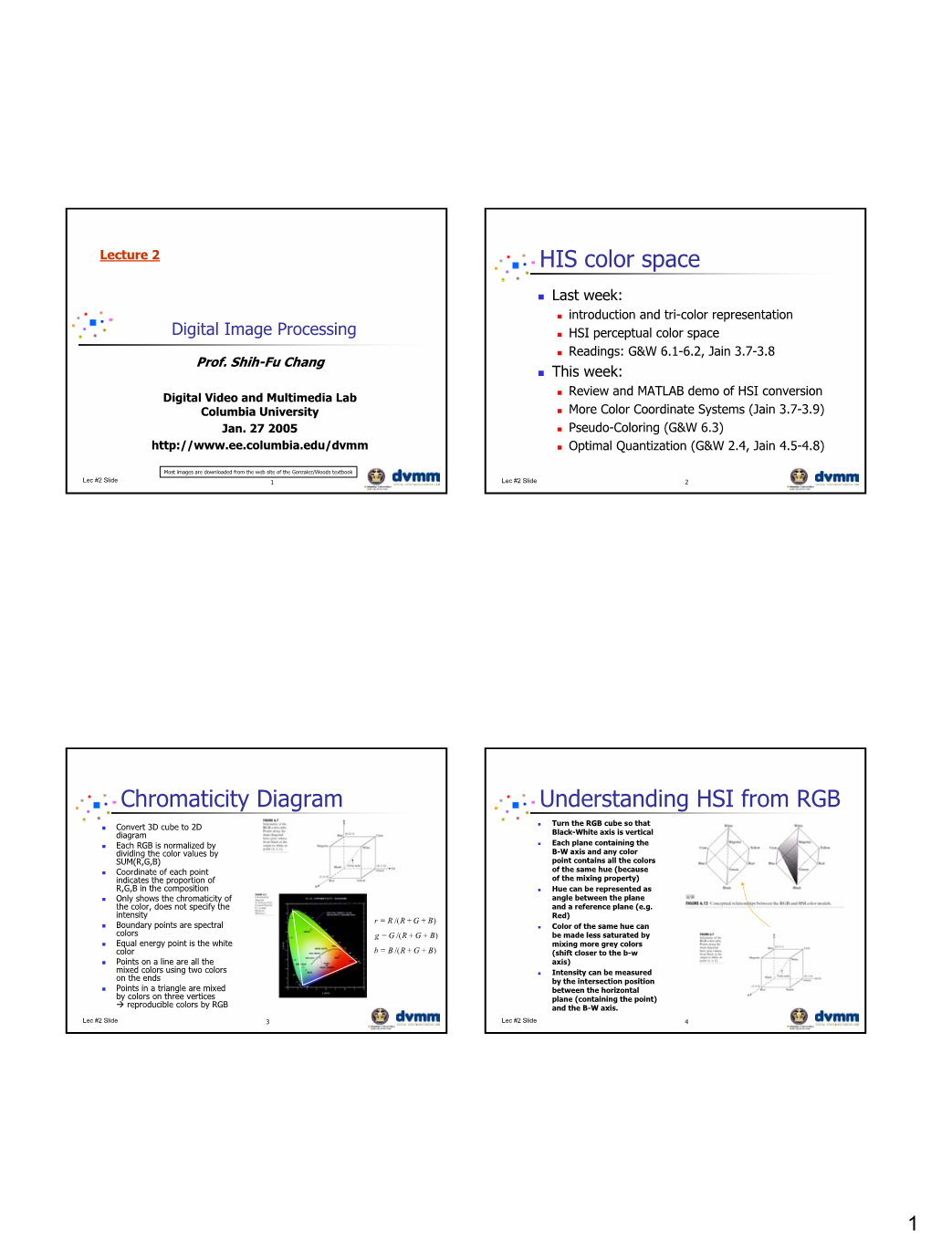 HIS Color Space Chromaticity Diagram Understanding HSI From