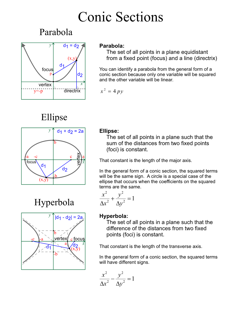 Conic Sections Parabola