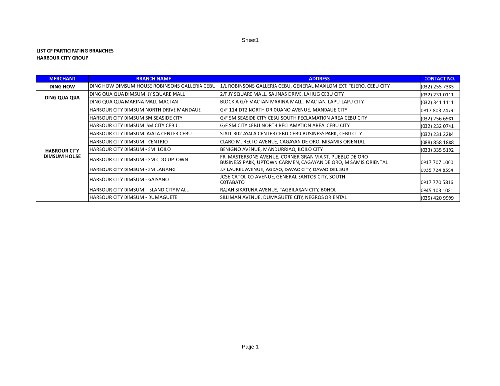 Sheet1 Page 1 LIST of PARTICIPATING BRANCHES