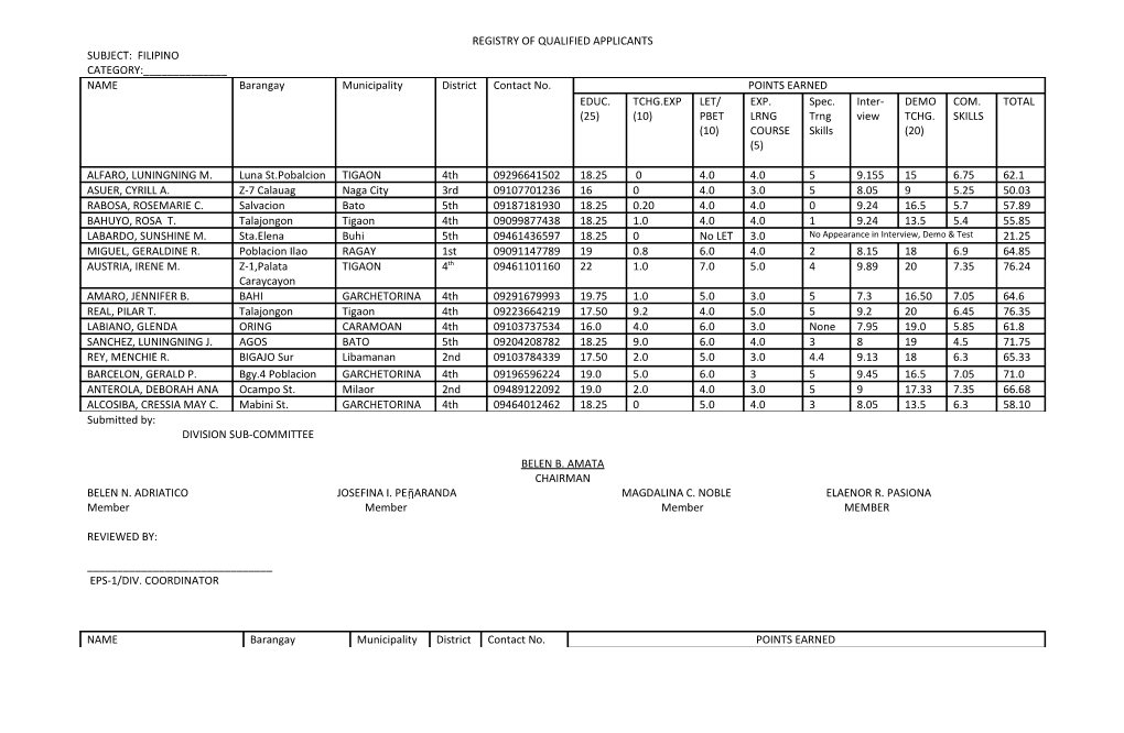 Registry of Qualified Applicants