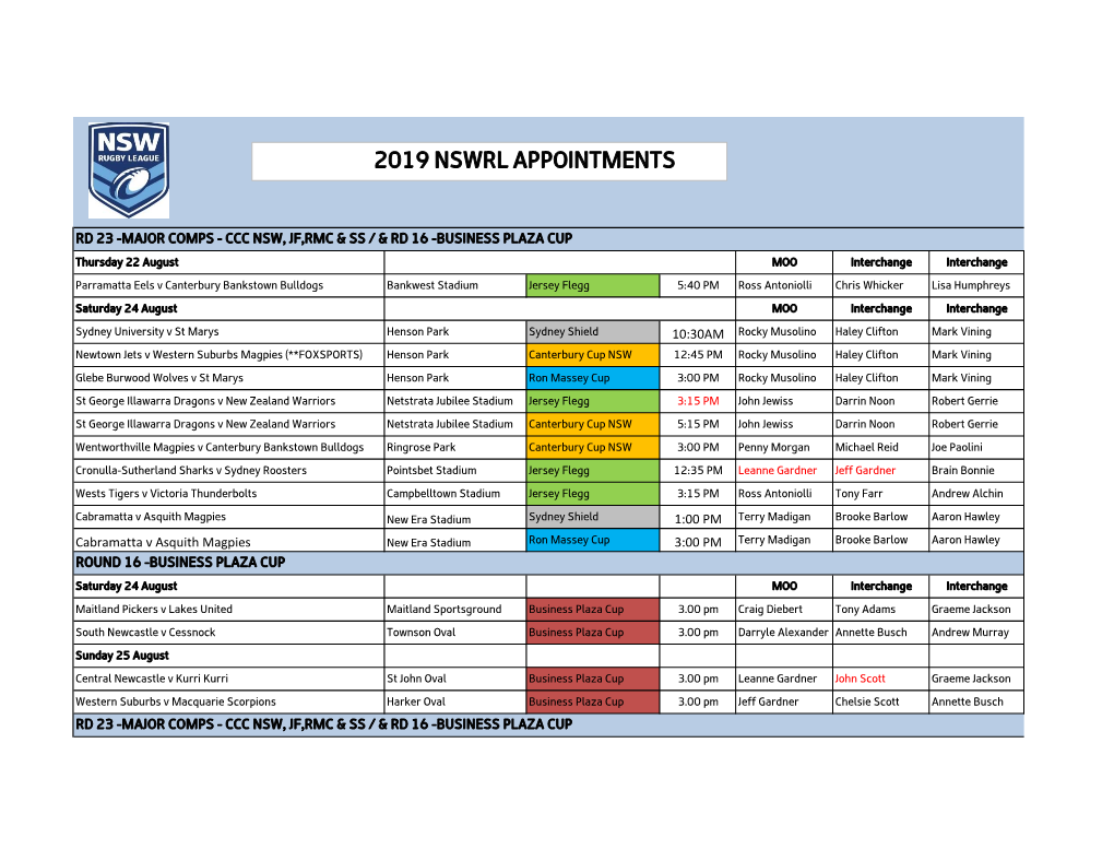 2019 Nswrl Appointments