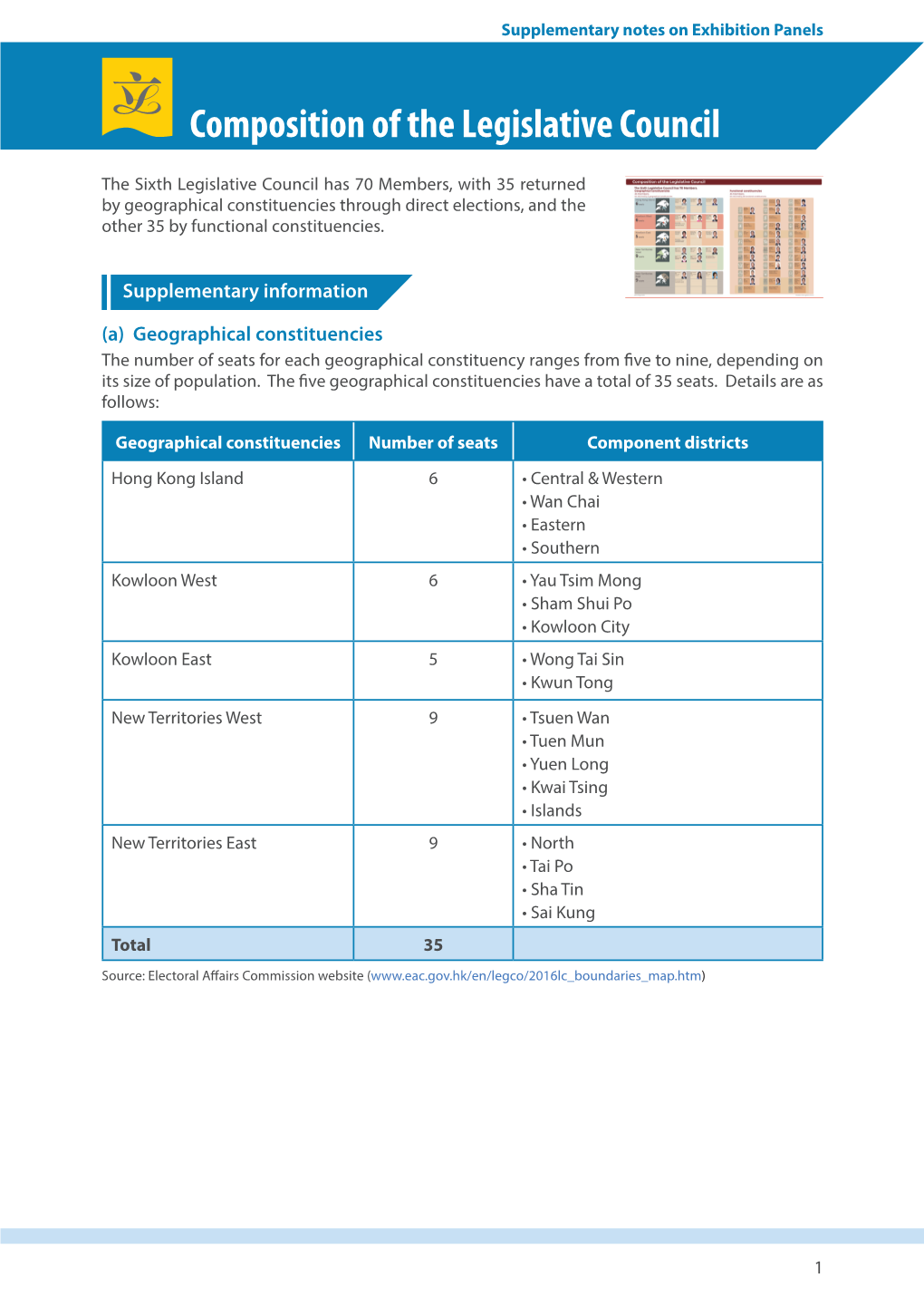 Composition of the Legislative Council