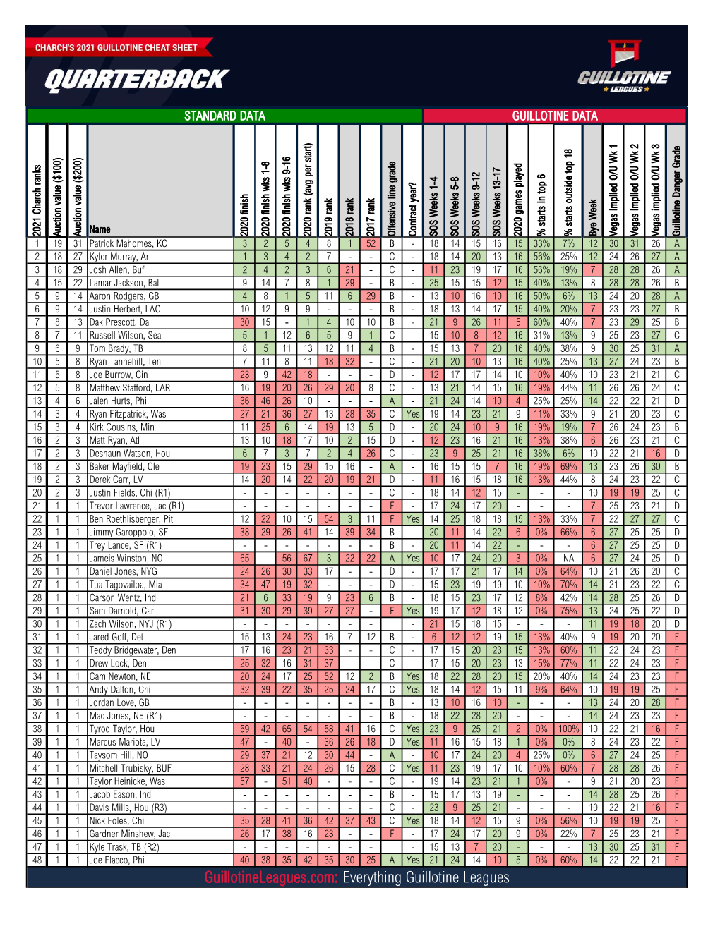 Charch's 2021 Cheat Sheet