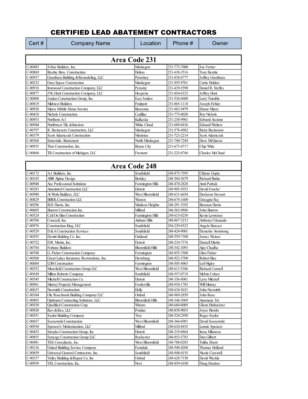 List of Contractors.Xlsx