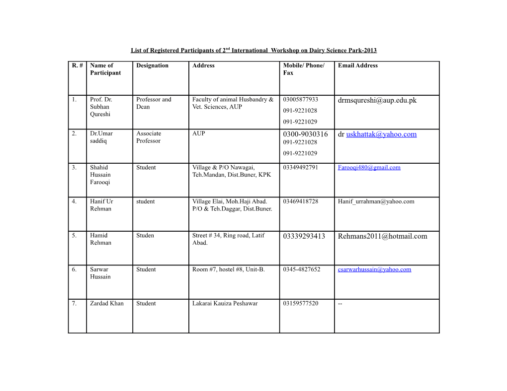 List of Registered Participants of 2Nd International Workshop on Dairy